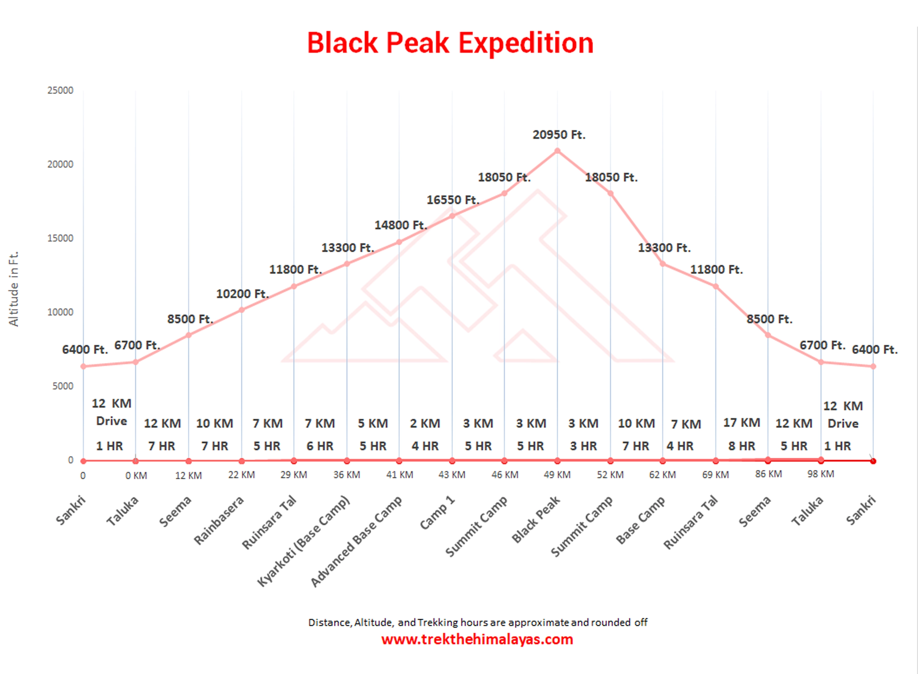 Black Peak Expedition Maps
